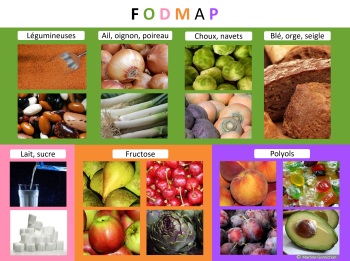 régime troubles digestifs